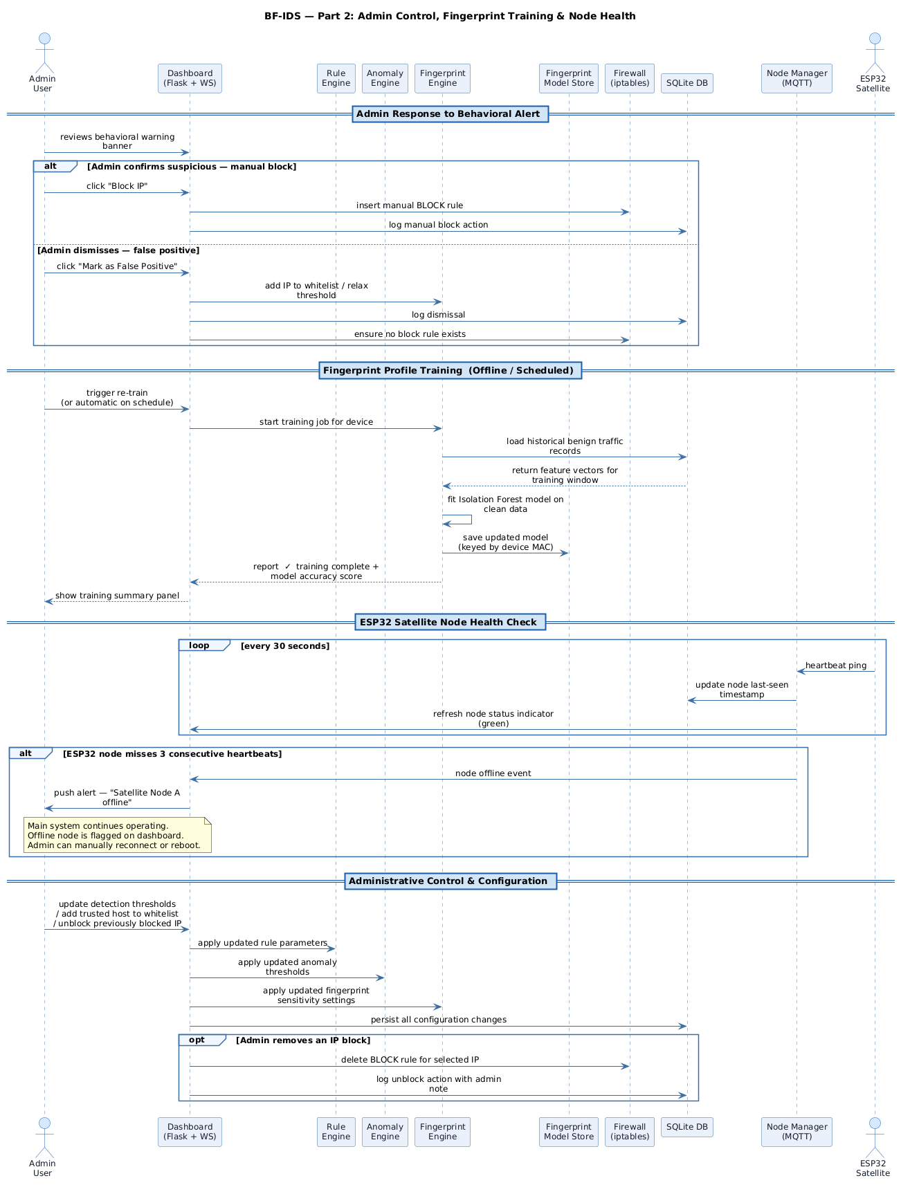 BF-IDS sequence diagram part 2